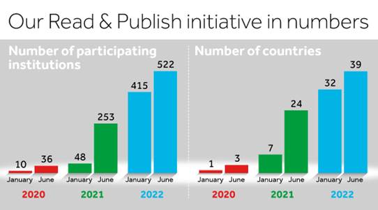 The Company of Biologists - Read & Publish Open Access initiative- number of participating institutions doubles in a year.jpeg